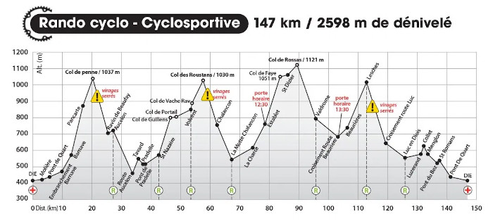 Rando cyclo dromoise 2020 panoramique 147 km 